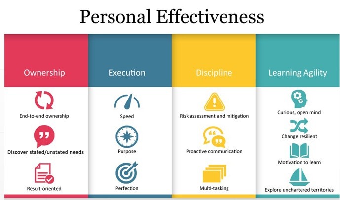 MSc Management PERSONAL EFFECTIVENESS