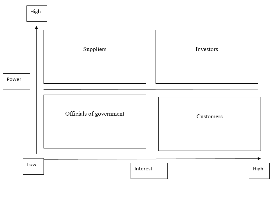 MSc Management Project Management Essentials Assignment Sample 2023