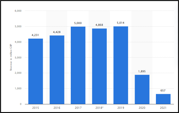 MSc Management with Digital Marketing Strategy and Analytics Assignment Sample 2023