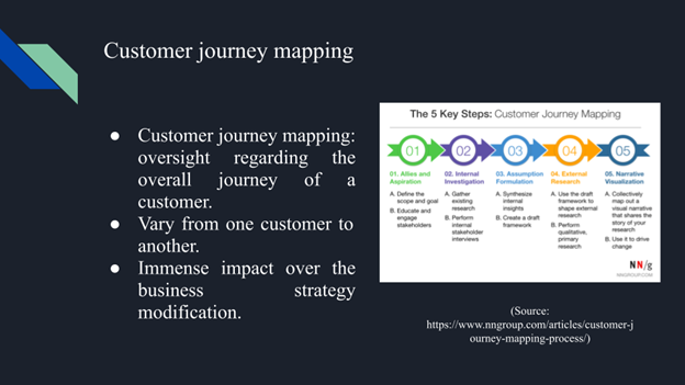 MSc Management with Digital Marketing Strategy and Analytics Assignment Sample 2023