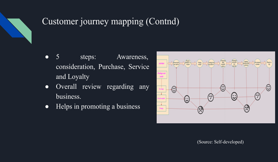 MSc Management with Digital Marketing Strategy and Analytics Assignment Sample 2023