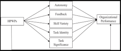 MN7369 Improving Organisational Performance Assignment Sample