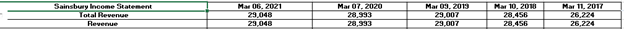 ANALYSIS OF READABILITY OF FINANCIAL REPORTS DURING COVID TIMES ASSIGNMENT SAMPLE