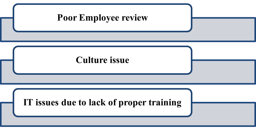 HRM Weber Foods Assessment Sample