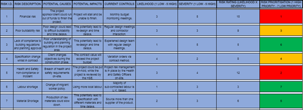 7107exq Global Project Management Assignment Sample