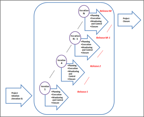 PS4S16 Managing Projects and Programmes 