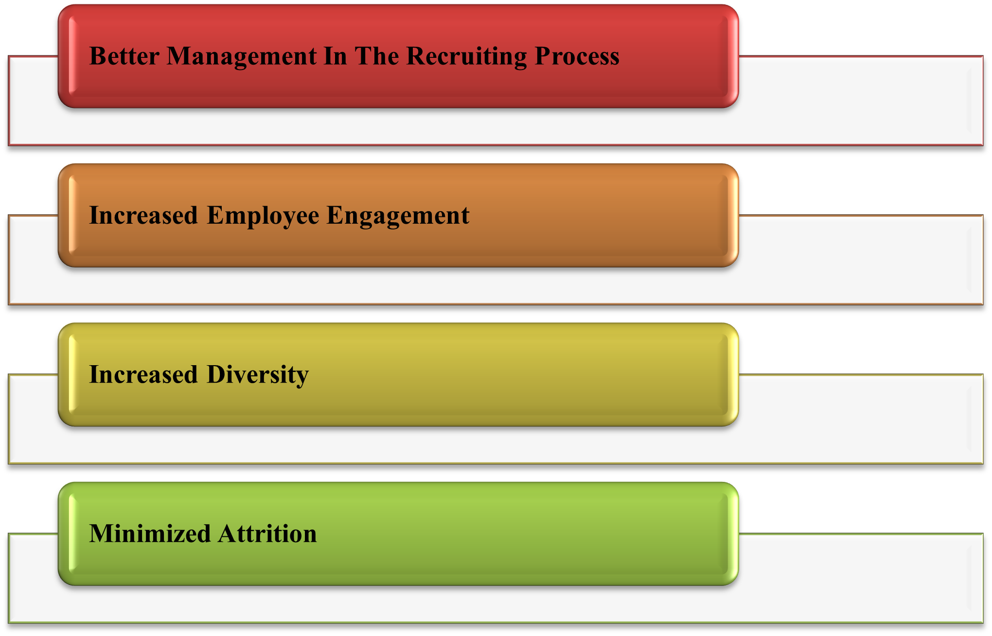 SHR080-6 Talent Resourcing and Development Assignment Sample