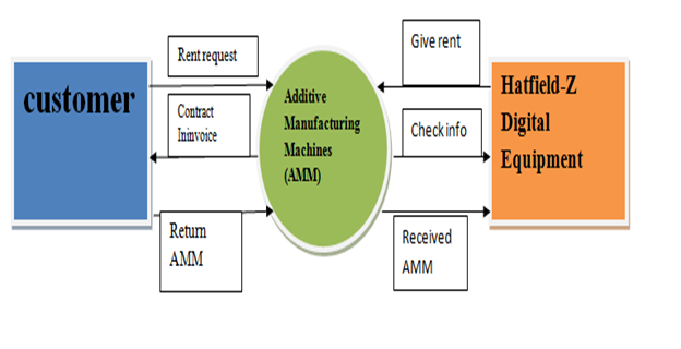 7ENT1125 Smart Manufacturing Assignment Sample 