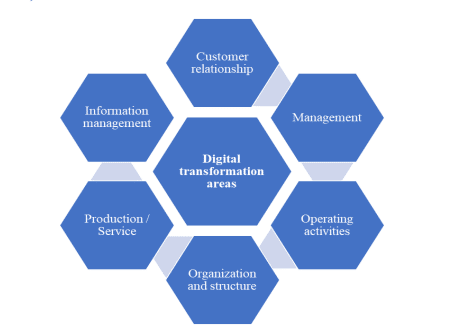 MSc Management Leading through Digital Disruption