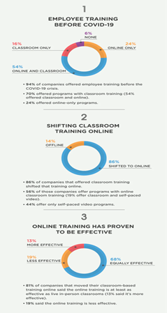 HRM7505 Human Resource Development 