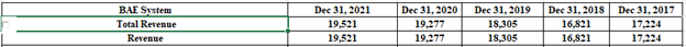 ANALYSIS OF READABILITY OF FINANCIAL REPORTS DURING COVID TIMES ASSIGNMENT SAMPLE