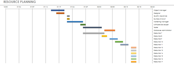 7107exq Global Project Management Assignment Sample