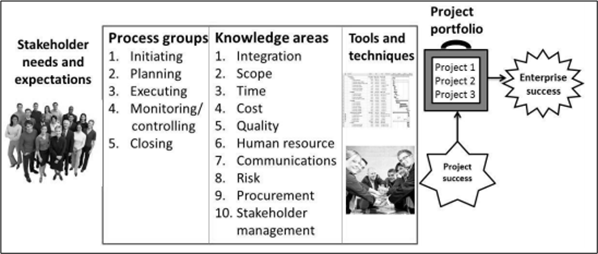 PS4S16 Managing Projects and Programmes 