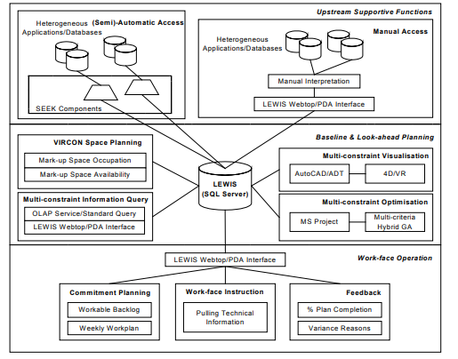 Advanced Project Planning & Visualisation
Assignment
