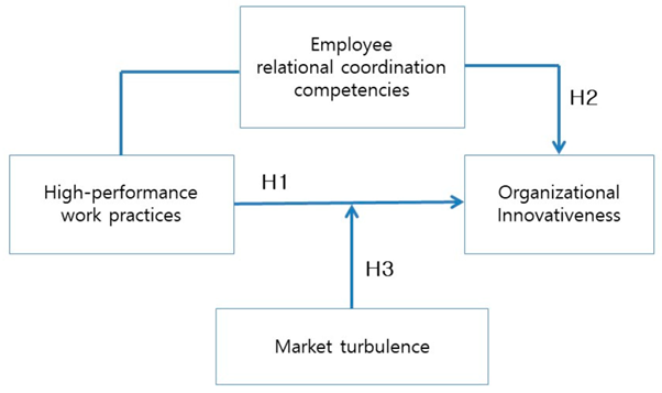 MN7369 Improving Organisational Performance Assignment Sample