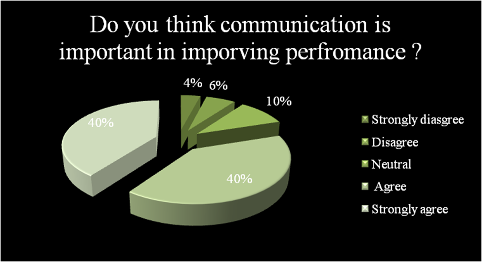 EB4902 ORGANISATIONAL COMMUNICATION ASSIGNMENT SAMPLE 