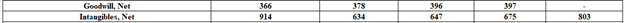 ANALYSIS OF READABILITY OF FINANCIAL REPORTS DURING COVID TIMES ASSIGNMENT SAMPLE