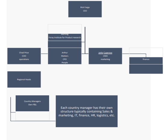 HR7003 HRM Issues in Weber food Assignment Sample