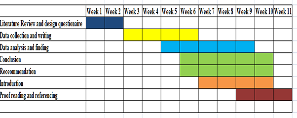 Business and Management Research Proposal Sample