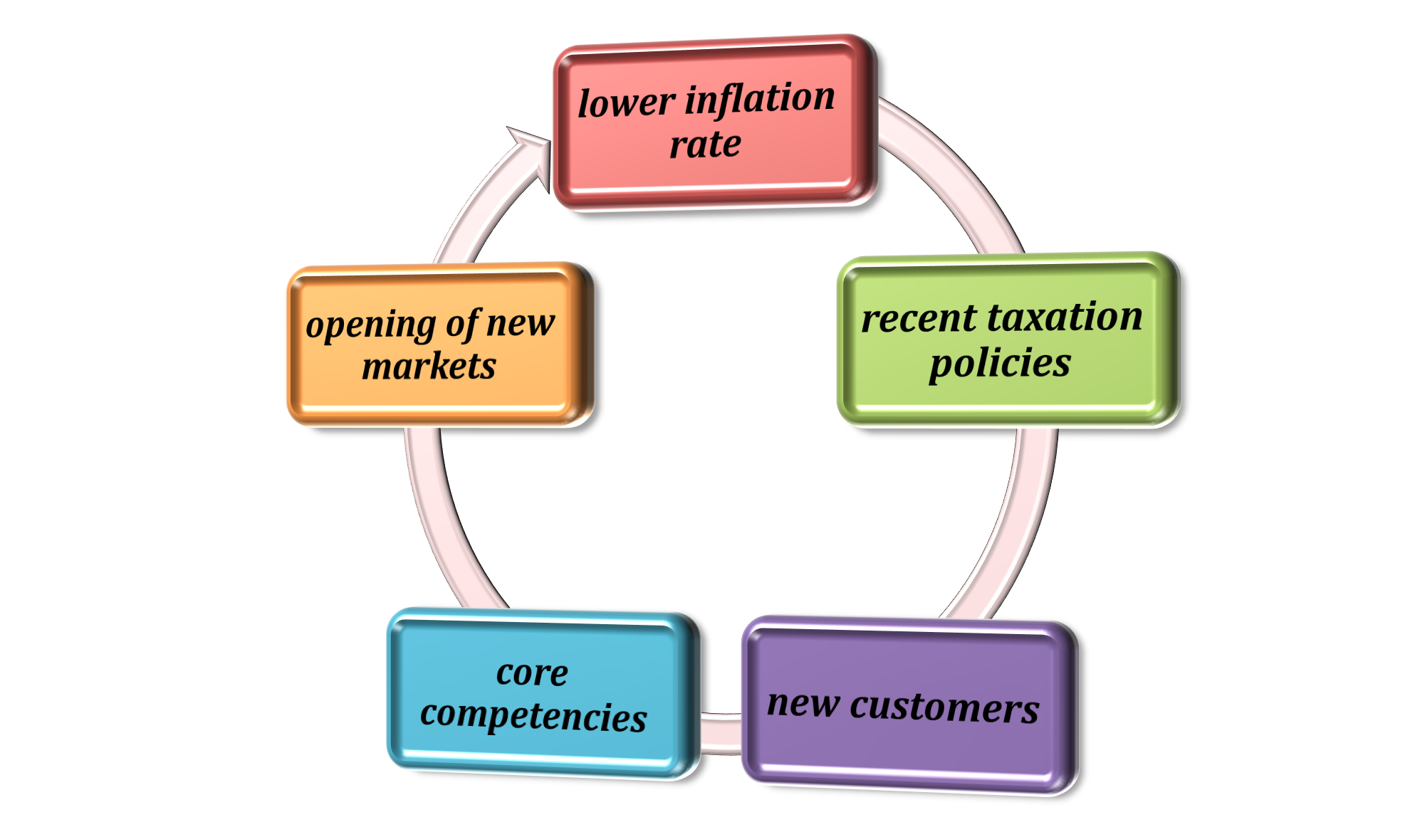 BMG625 Swot Analysis Of Alliance Trust PLC Assignment Sample