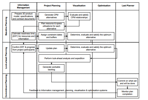 Advanced Project Planning & Visualisation
Assignment
