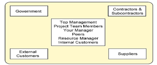 Advanced Project Planning & Visualisation
Assignment
