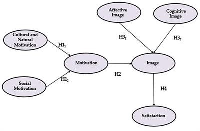 MN7369 Improving Organisational Performance Assignment Sample