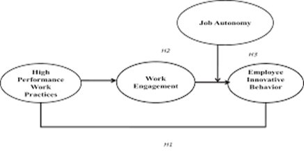 MN7369 Improving Organisational Performance Assignment Sample