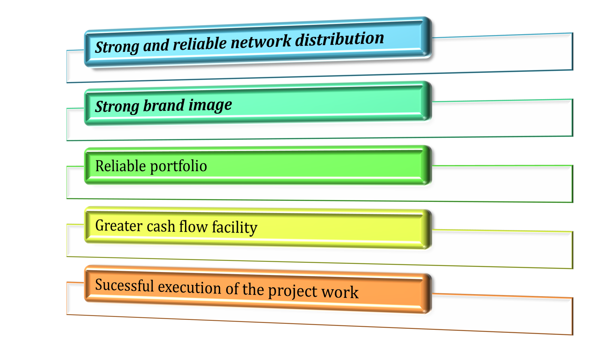 BMG625 Swot Analysis Of Alliance Trust PLC Assignment Sample