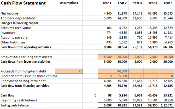 7107exq Global Project Management Assignment Sample