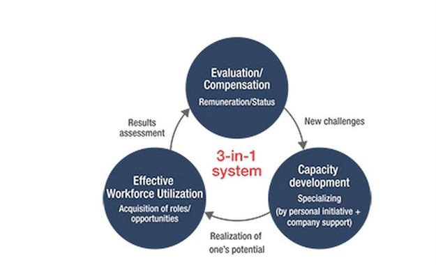  MN7374 International Human Resource Management Assignment Sample