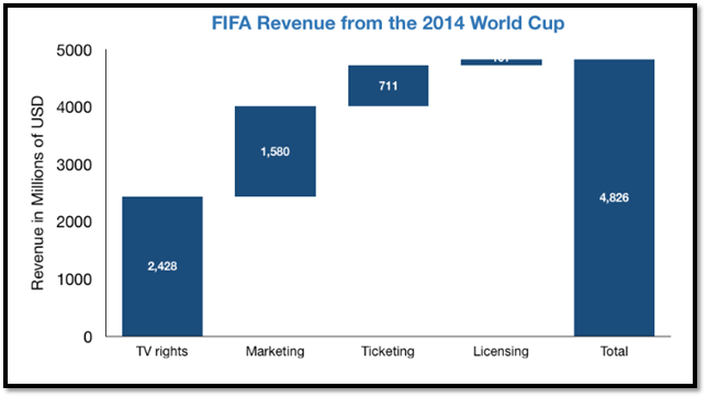 MK7040 Marketing in the Digital Age and CSR 