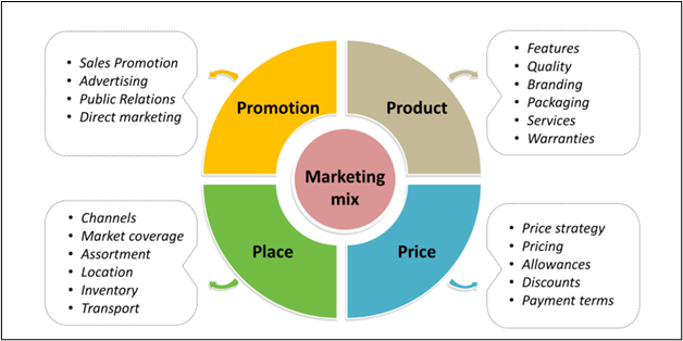 Assignment 010 International Marketing