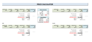 Principles And Practices Of Product Costing And Pricing