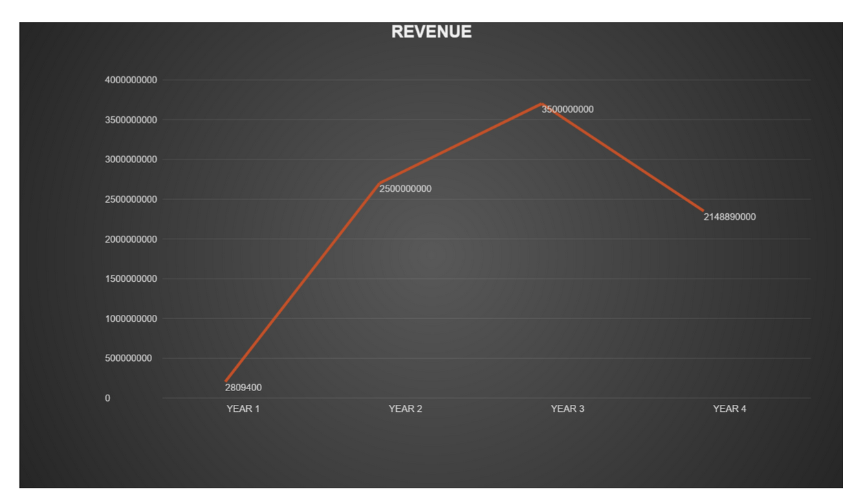 SM4022 The Business Simulation Assignment Sample 3