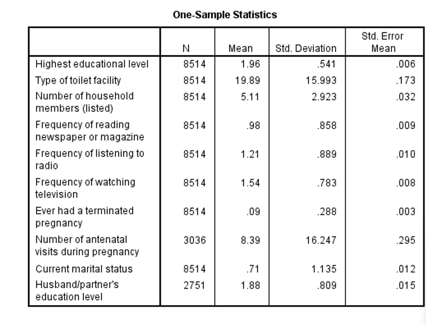 HOW ANTENATAL CARE AFFECTS BASED ON SOCIODEMOGRAPHIC STATUS OF HUSBAND AND PARTNERS CHARACTERISTICS