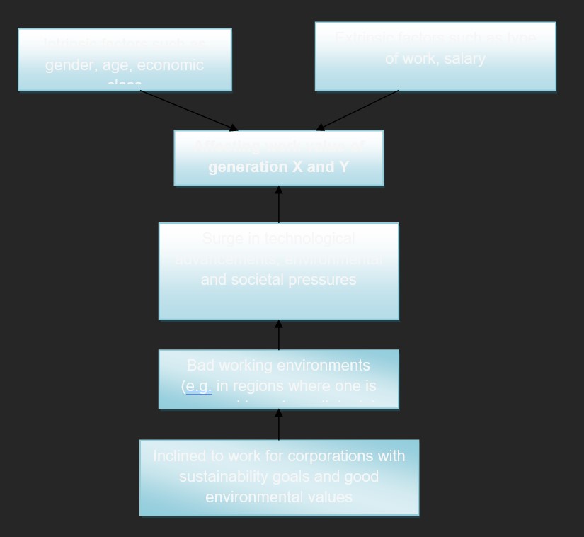 Business and Management Research Proposal Sample