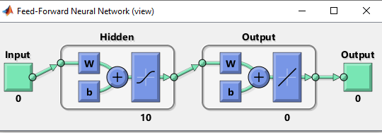 CN7023 Artificial Intelligence & Machine Vision Assignment Sample-Simulation output (basic structure of the neural network considered)