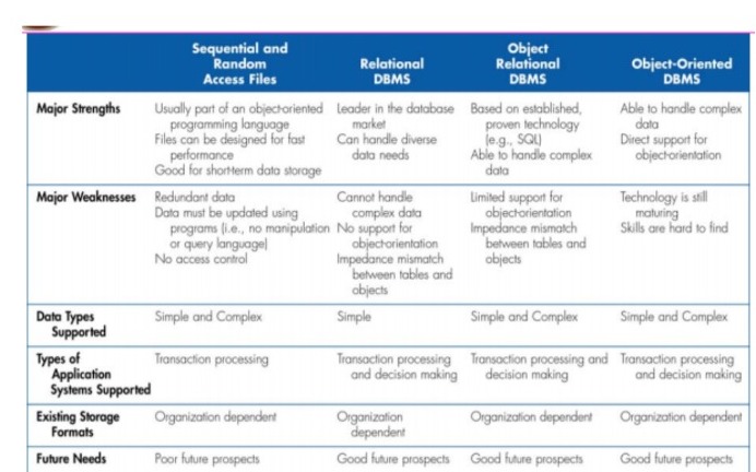 KF7011 System Analysis and Design with UML