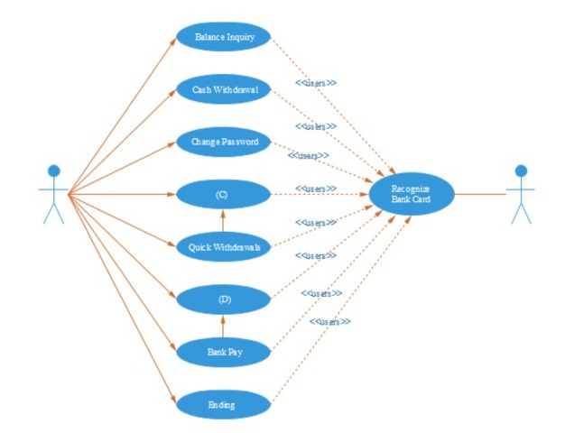 KF7011 System Analysis and Design with UML