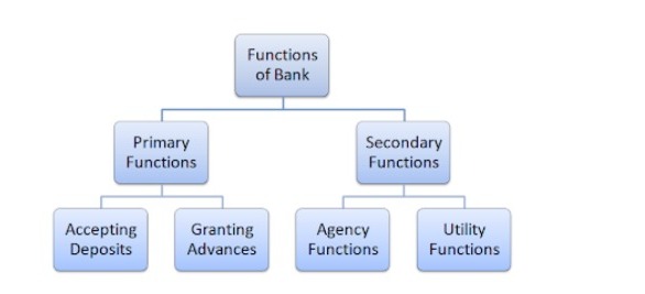 KF7011 Systems Analysis and Design with UML