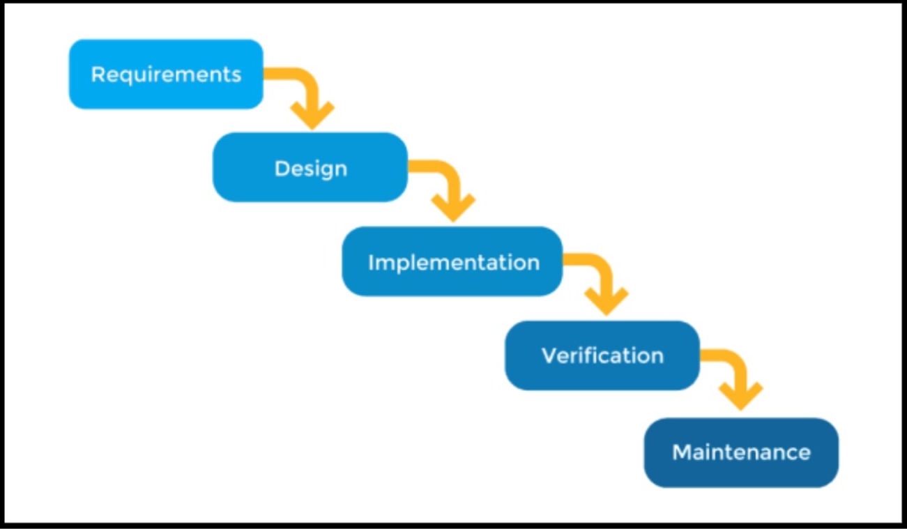 BSS060 Project Management 