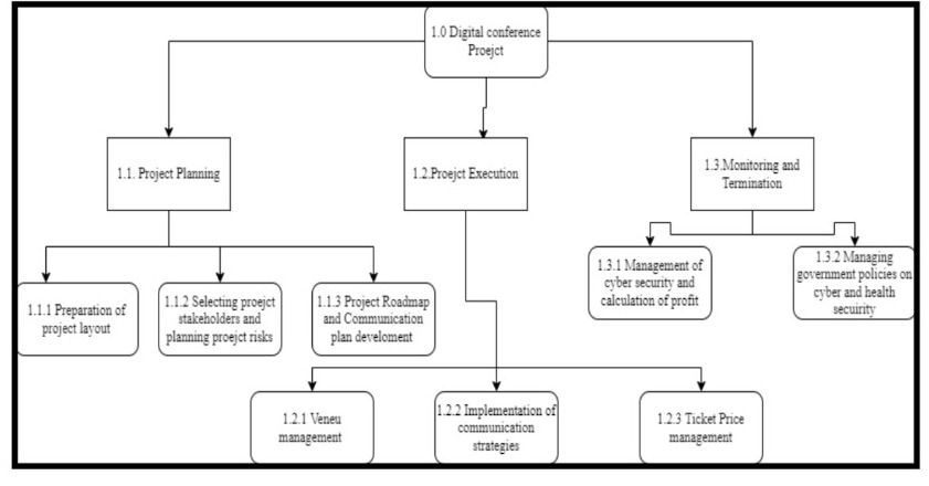 BSS060 Project Management