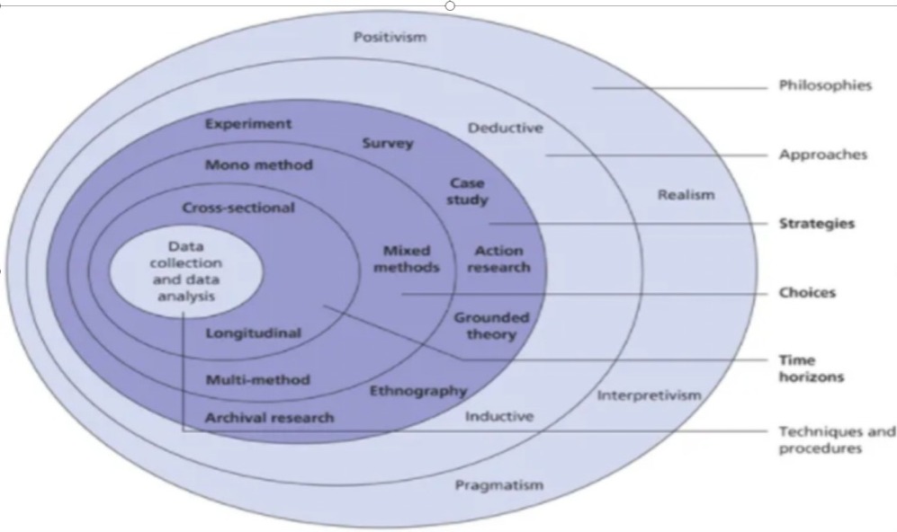 MS70105E Critical Inquiry into Sectoral Analysis