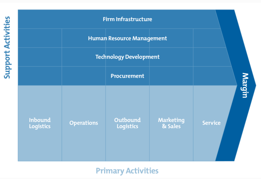 Global Strategy and Sustainability Assignment Sample 