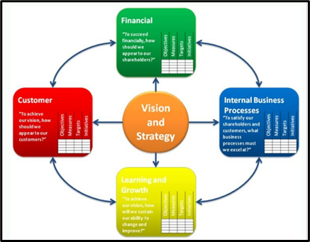 AAF043-6 Accounting and Financial Assignment Sample 1