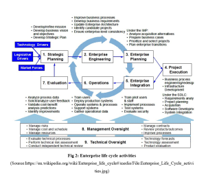 BISY2005 Enterprise Systems Assignment Enterprise life cycle activities