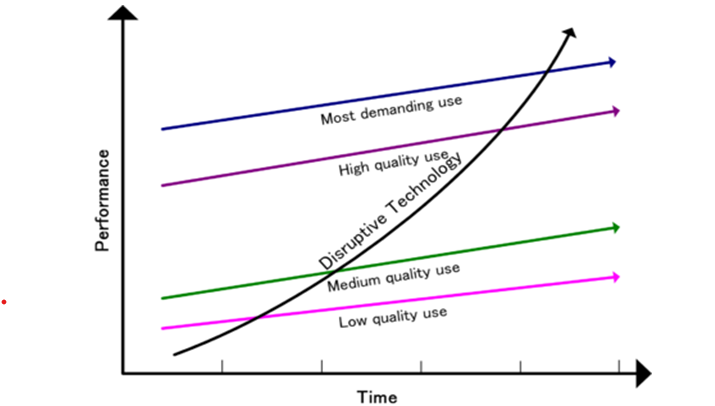 BU7405 Strategic Management Assignment Sample