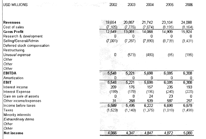 BUS66001 Group Assignment Sample