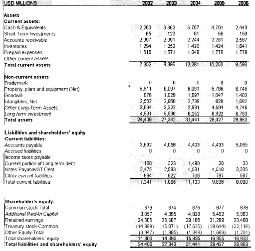 BUS66001 Group Assignment Sample